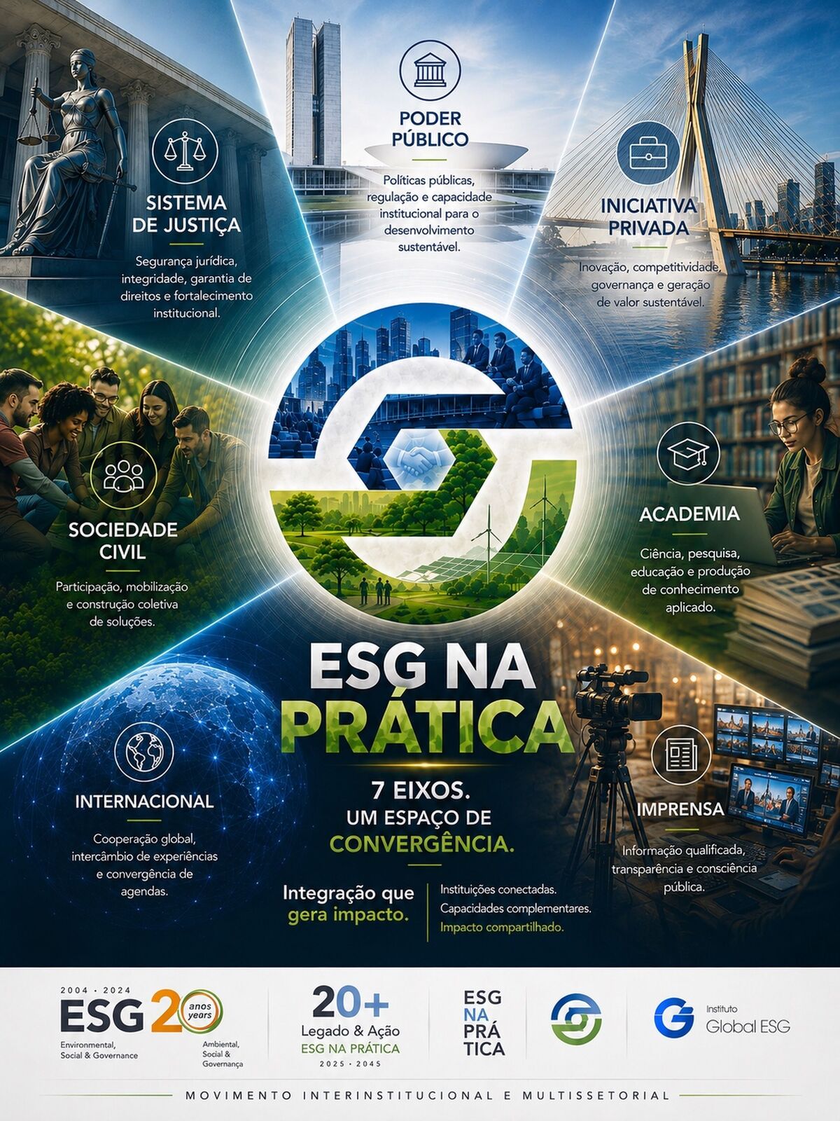 ESG na Prática: sete eixos de integração — imagem 1
